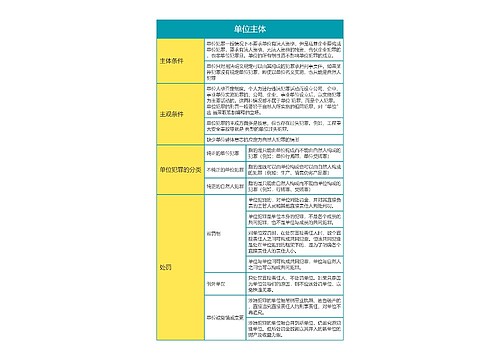 刑法法考行为主体之单位主体思维导图