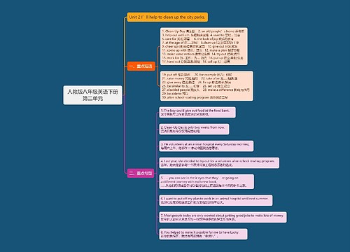 人教版八年级英语下册第二单元思维导图