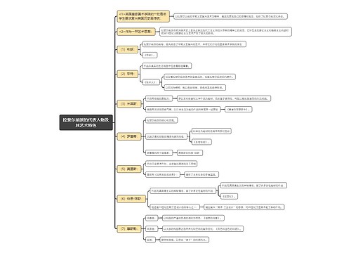 拉斐尔前派的代表人物及其艺术特色思维导图