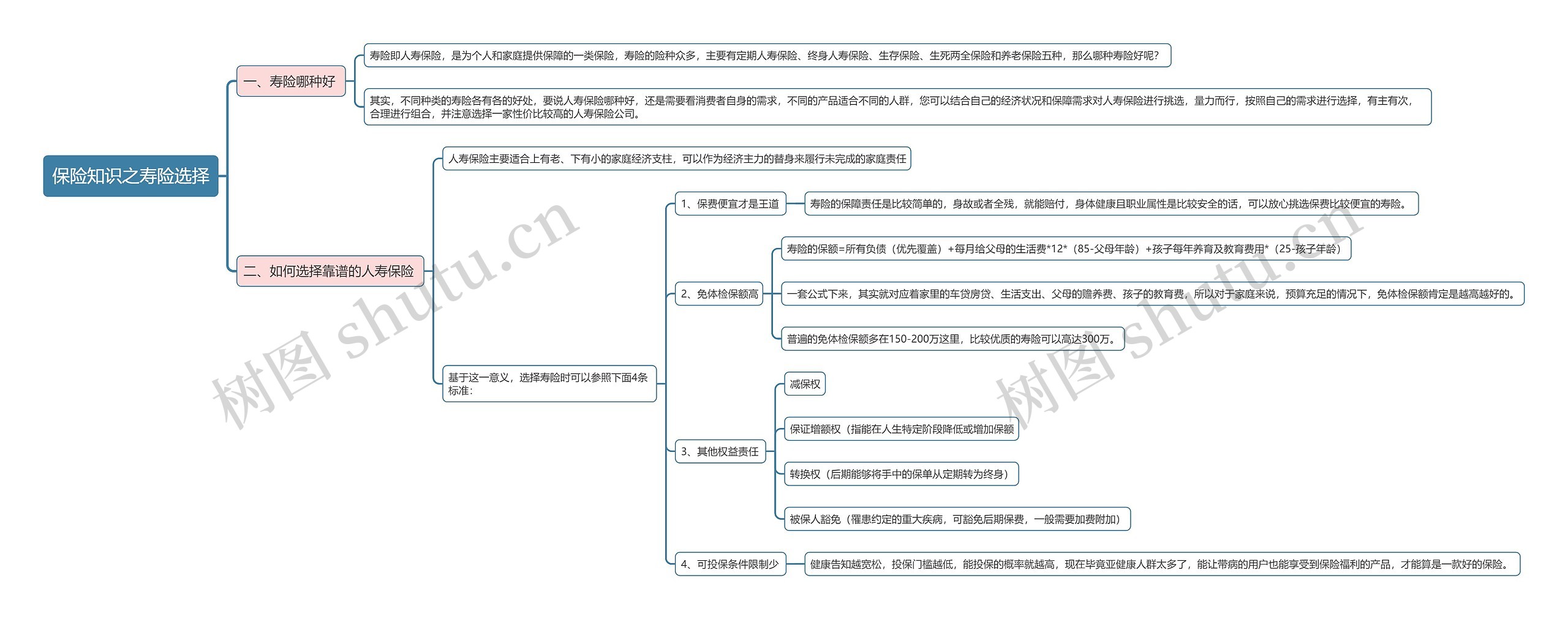 保险知识之寿险选择