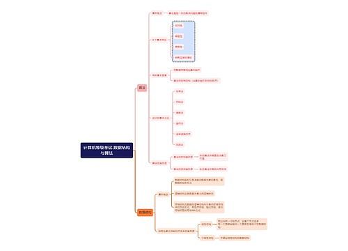 计算机等级考试 数据结构与算法 思维导图