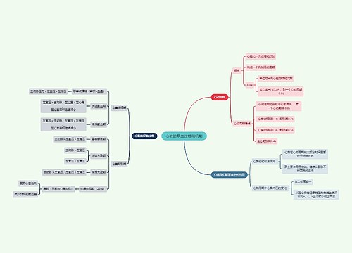 医学知识心脏的泵血过程和机制思维导图