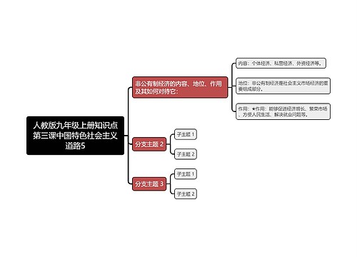 人教版九年级上册知识点第三课中国特色社会主义道路5