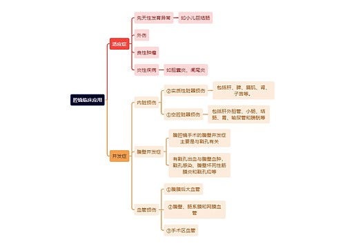 医学知识腔镜临床应用思维导图