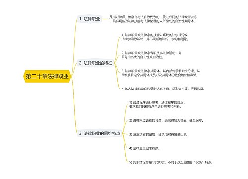 第二十章法律职业思维导图