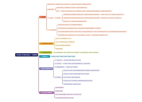 《行政法与行政诉讼法》：行政赔偿思维导图思维导图