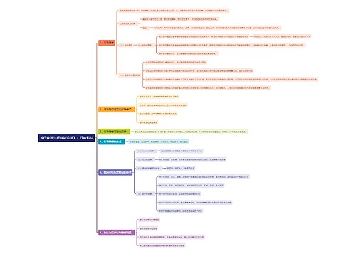 《行政法与行政诉讼法》:行政赔偿思维导图思维导图