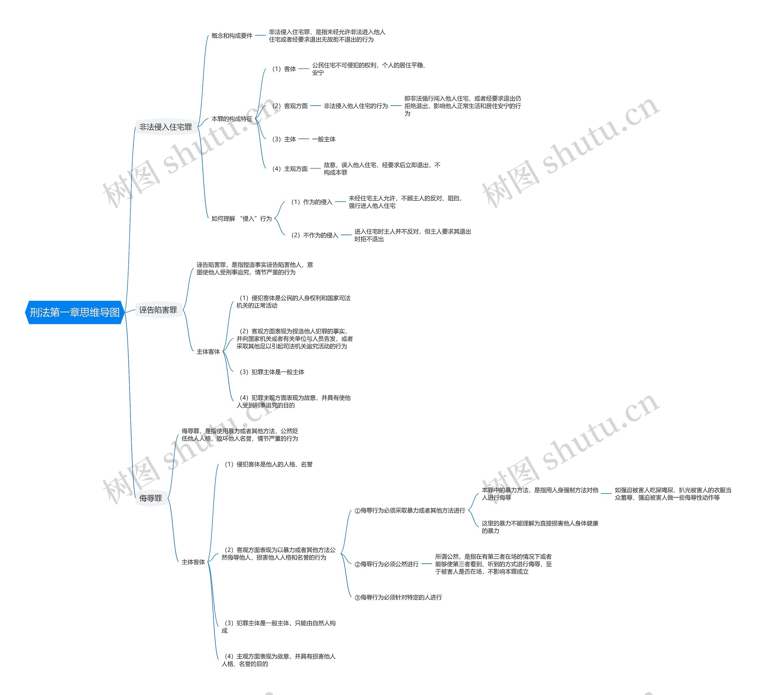 刑法第一章思维导图高清图 刑法第一章思维导图