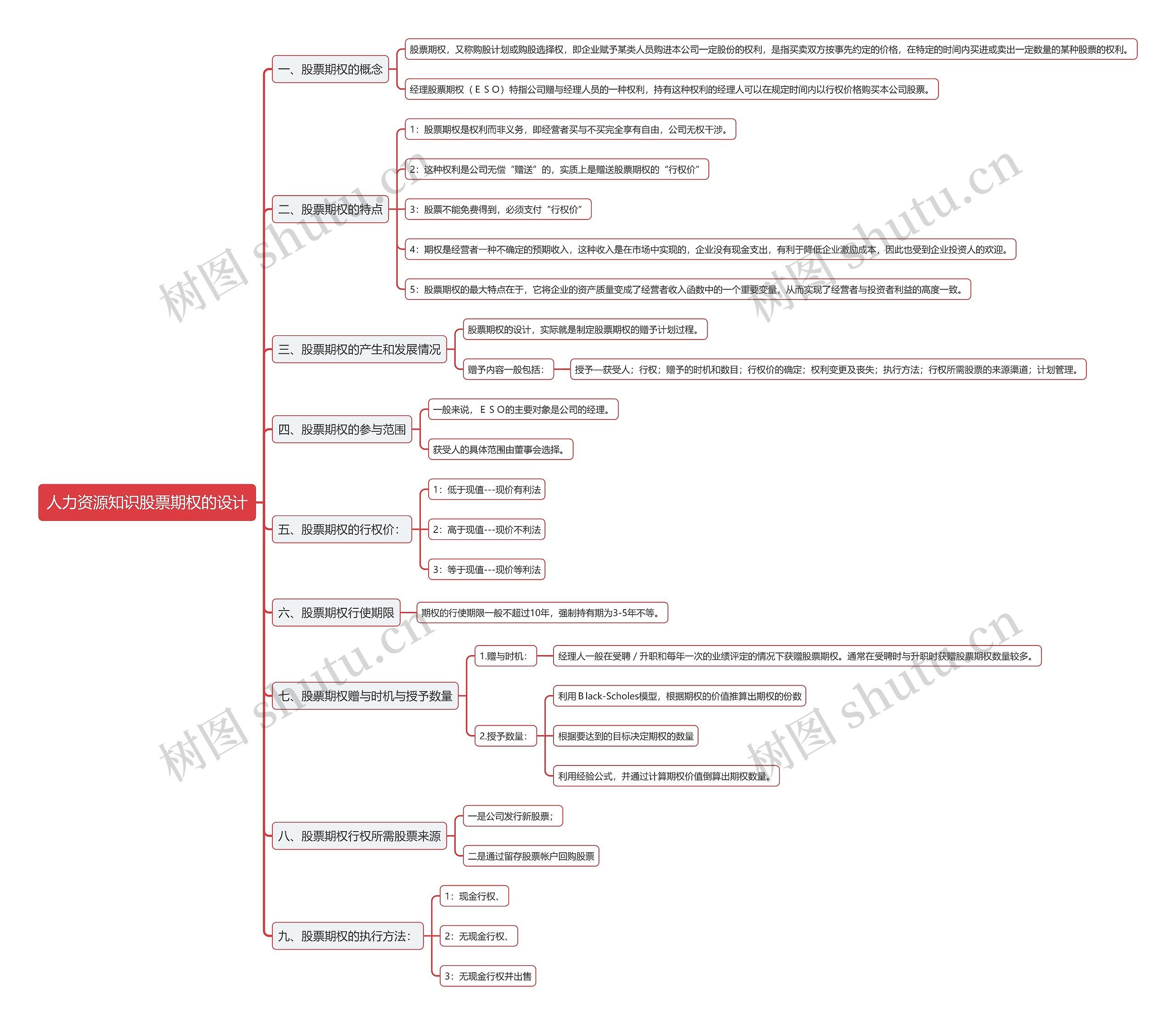 人力资源知识股票期权的设计思维导图