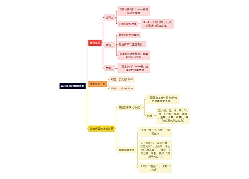 春秋战国时期的法制