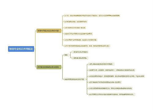 物流专业知识共同配送