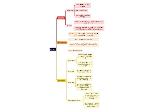 计算机理论知识指令流水思维导图