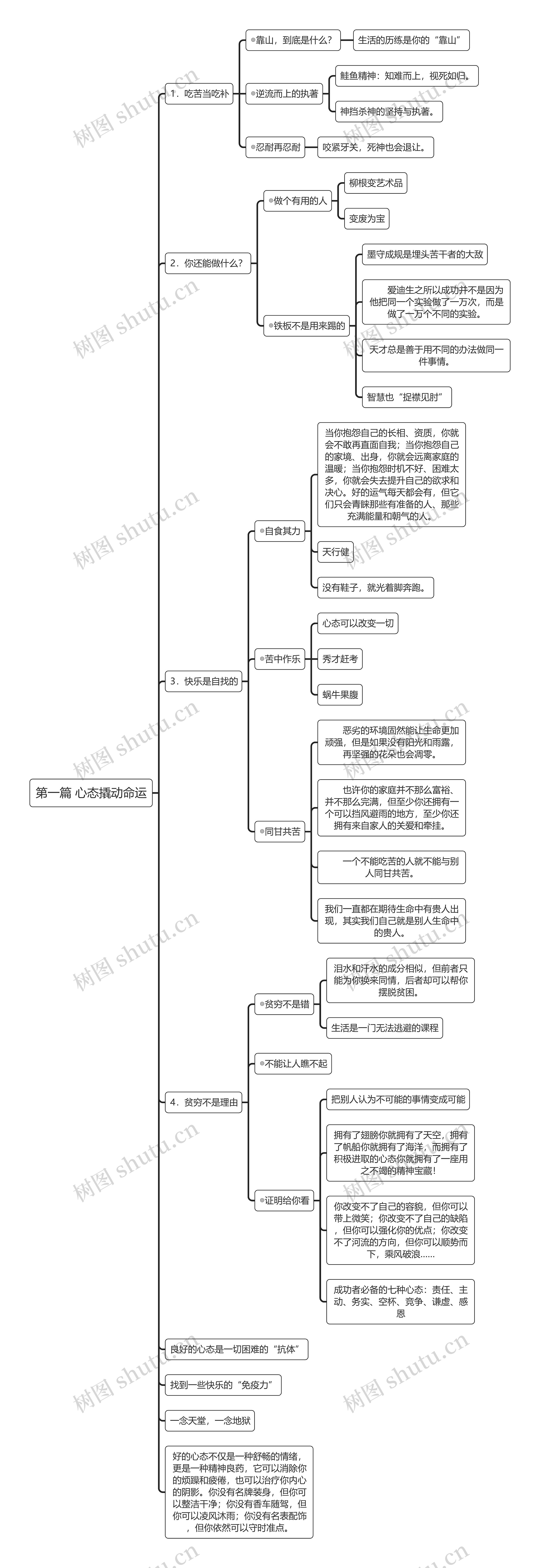 第一篇 心态撬动命运思维导图