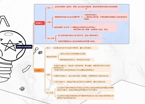 法律关系主体的资格