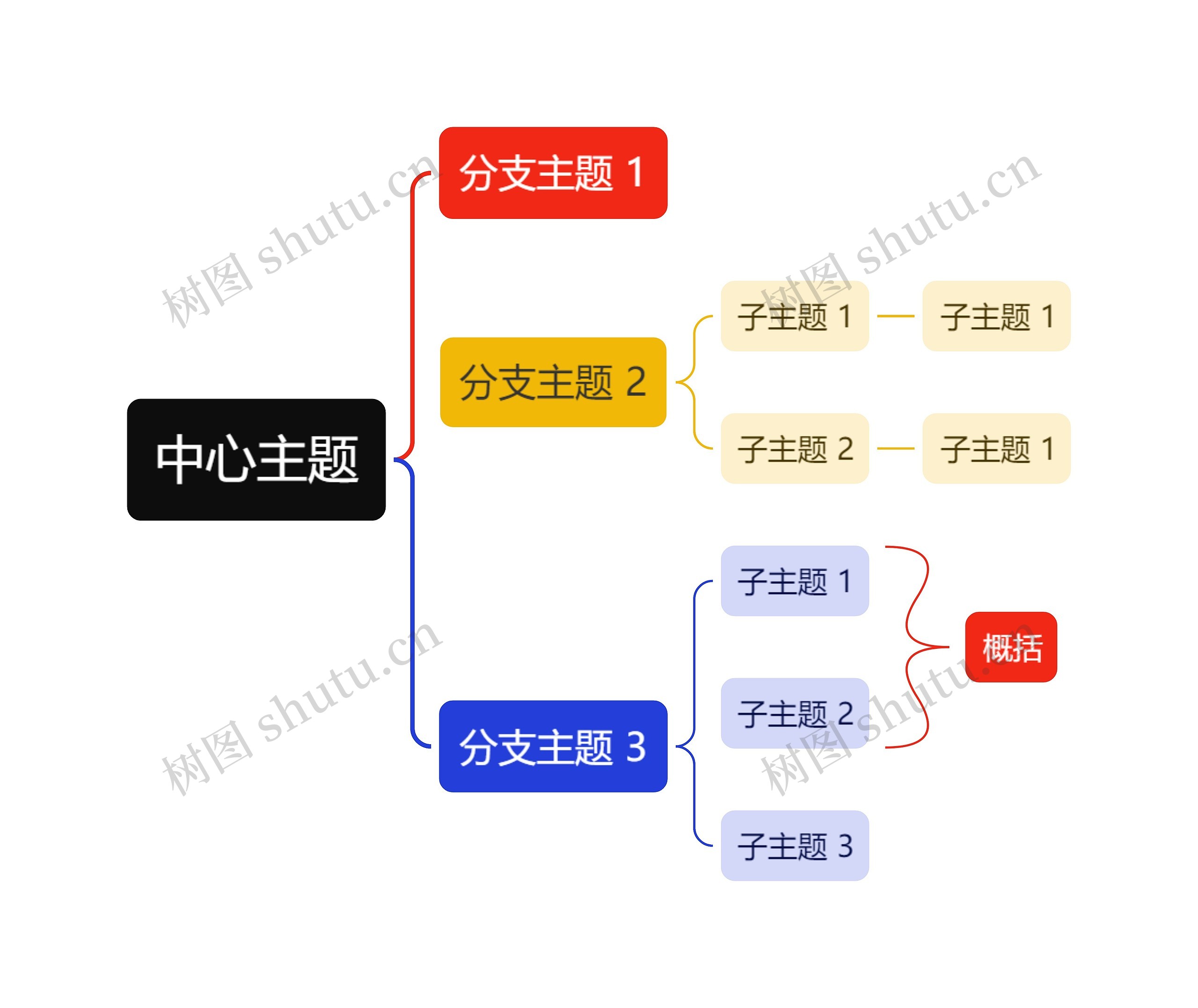 活力彩虹色括号图主题模板