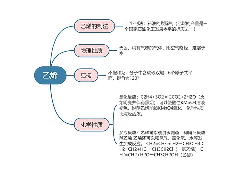 高中化学必修二专辑-4