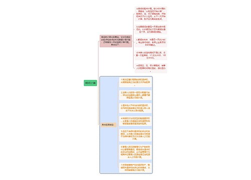 民法知识期间计算思维导图