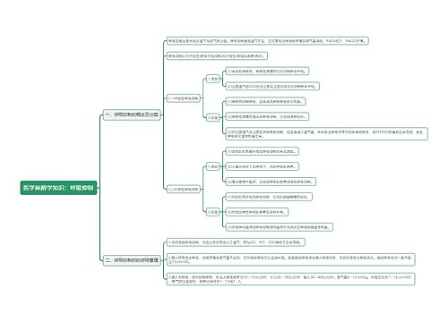 医学麻醉学知识：呼吸抑制思维导图