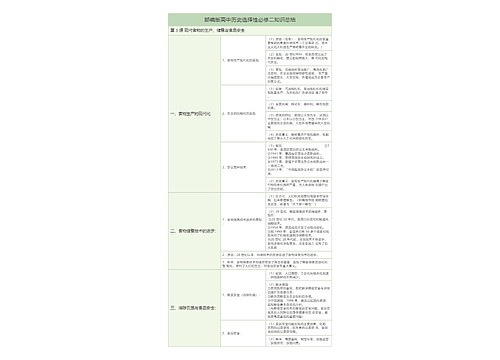 部编版高中历史选择性必修二第3课树形表格知识总结