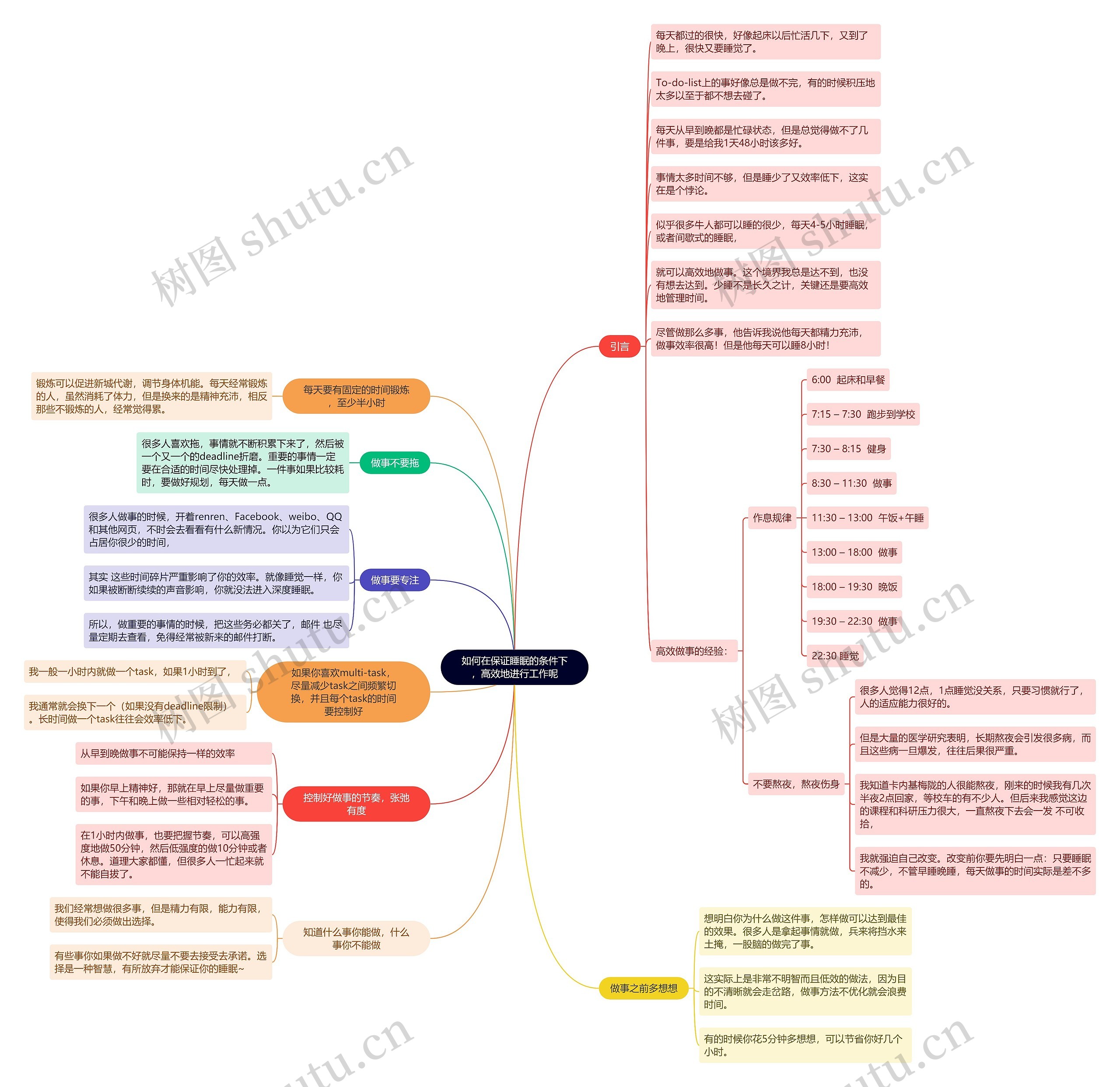 如何在保证睡眠的条件下,高效地进行工作呢思维导图高清图 如何在保证睡眠的条件下,高效地进行工作呢思维导图