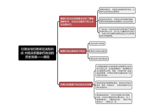 行政法与行政诉讼法知识点 大陆法系国家行政法的历史发展——德国