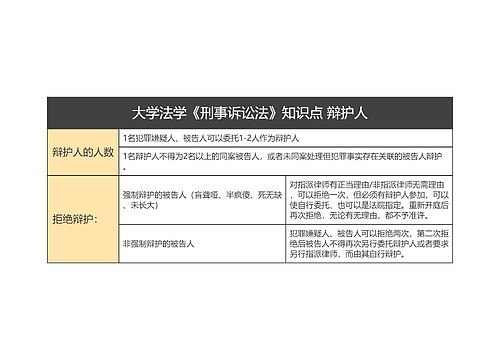 辩护人 大学法学《刑事诉讼法》知识点 