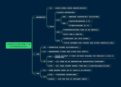 人教版历史七年级下册第十二课宋元时期的都市和文化思维导图