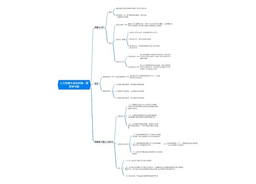 人力资源专业知识第一章思维导图