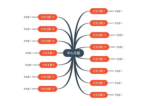 优雅明亮橘红色思维导图主题模板