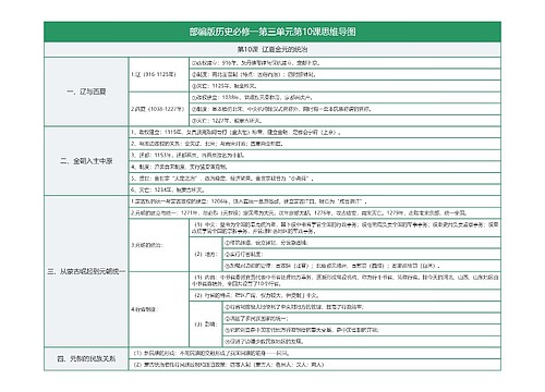 部编版历史必修一第三单元第10课思维导图