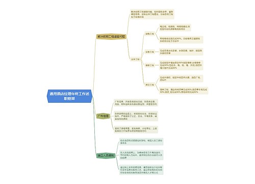 通用酒店经理年终工作述职框架