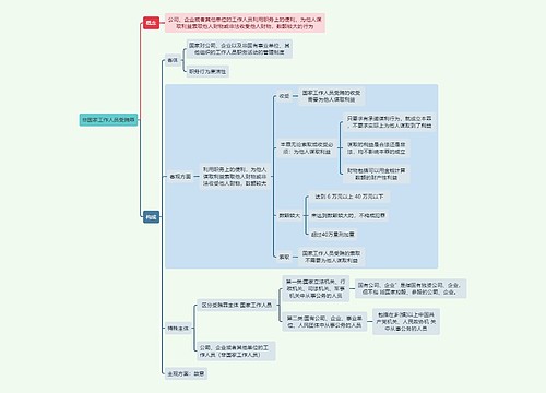 刑法知识非国家工作人员受贿罪思维导图