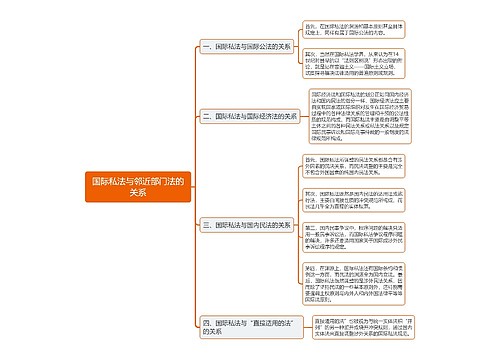 国际私法与邻近部门法的关系思维导图