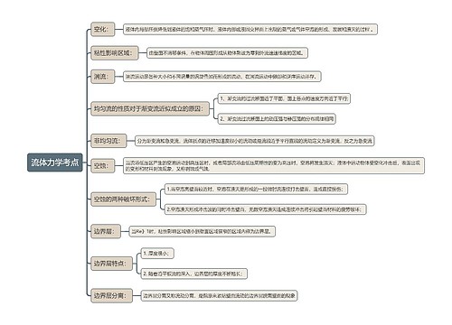 流体力学考点