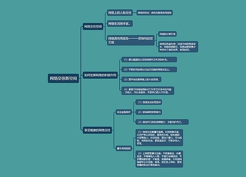 八年级上册政治网络交往新空间的思维导图