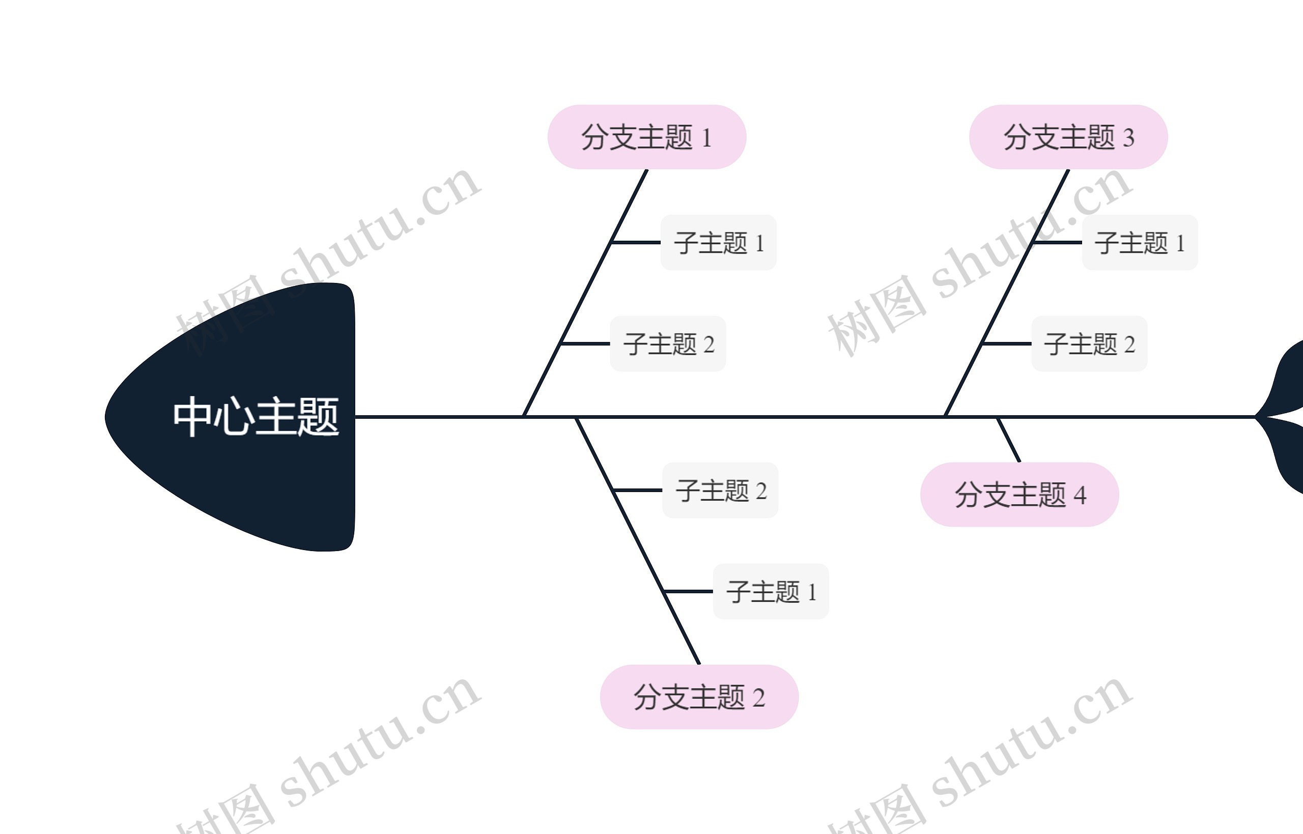 红黑色双色系鱼骨图思维导图