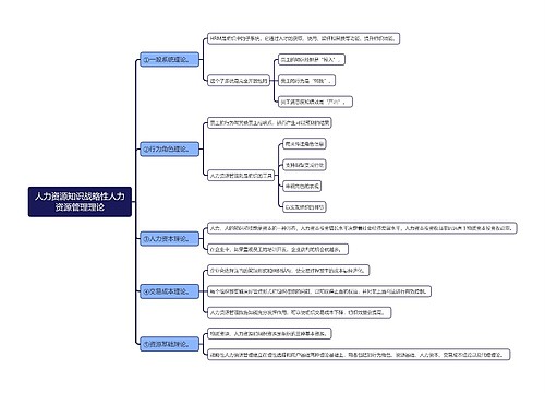 人力资源知识战略性人力资源管理理论