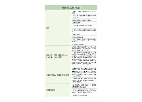 刑事诉讼的基本原则的思维导图