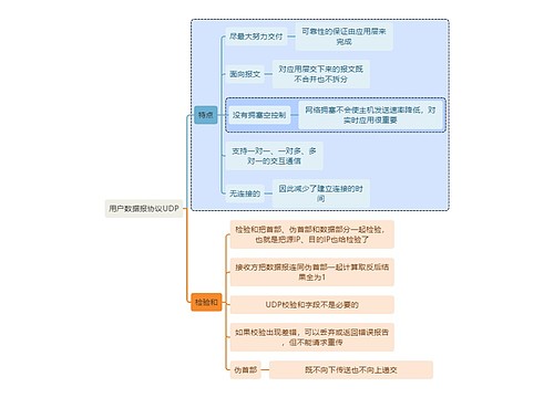 计算机知识用户数据报协议UDP思维导图
