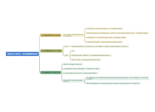 《商经法》知识点：司法强制解散请求权思维导图