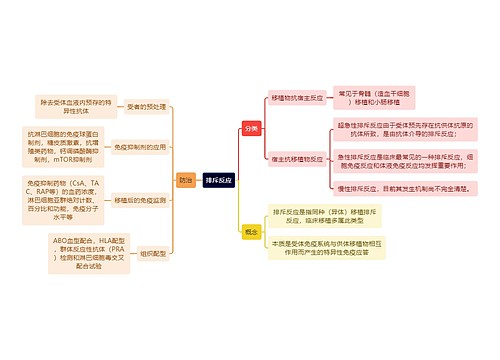 医学知识排斥反应思维导图