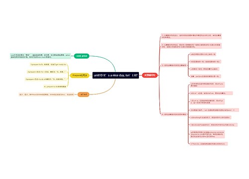 人教版英语八年级下册第十单元的思维导图思维导图