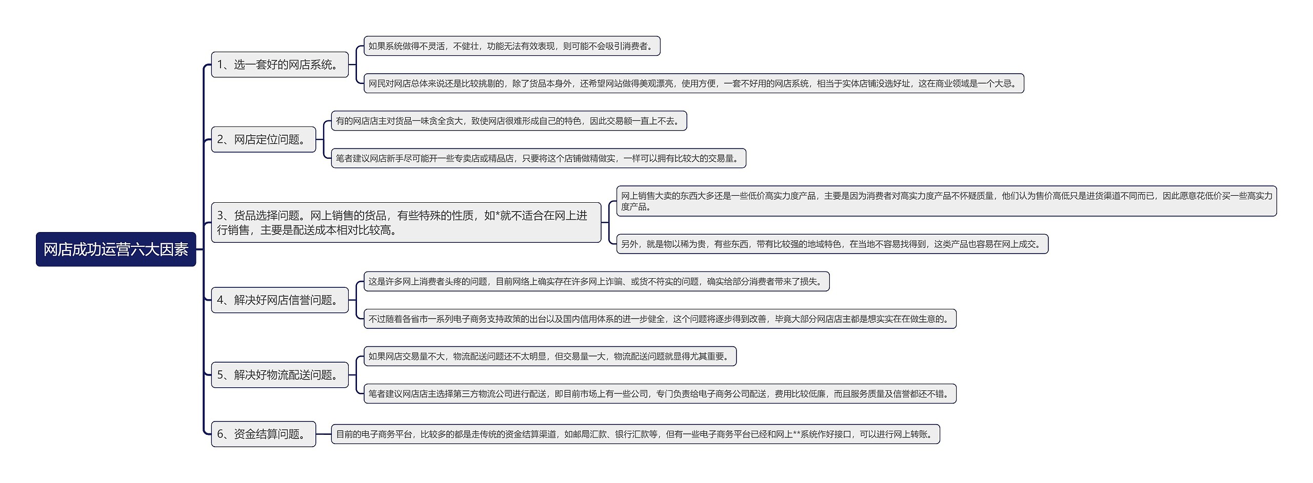 网店成功运营六大因素