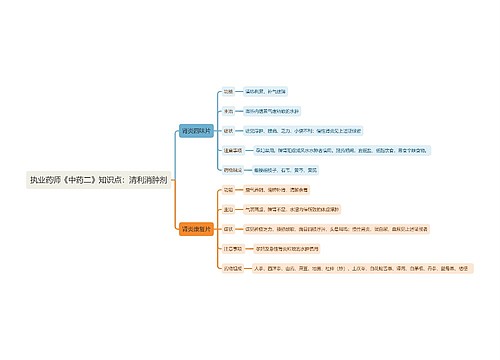 执业药师《中药二》知识点：清利消肿剂