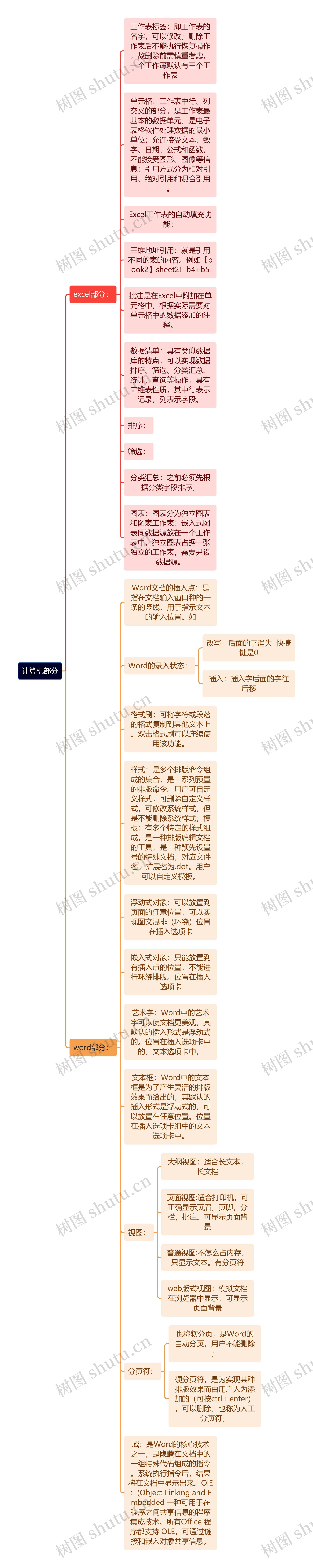 《计算机》Excel和word部分内容