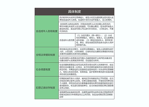  刑事诉讼法  具体制度思维导图