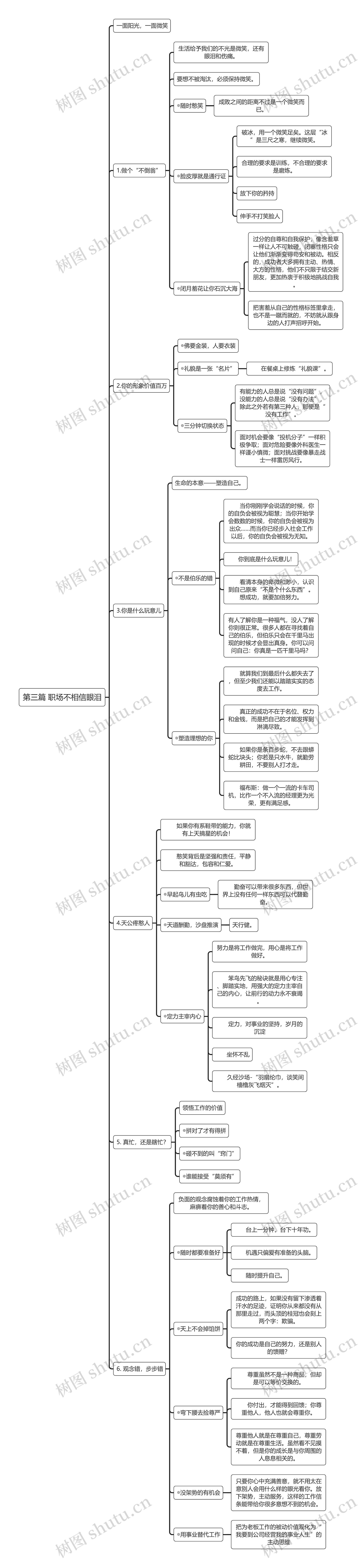 第三篇 职场不相信眼泪思维导图