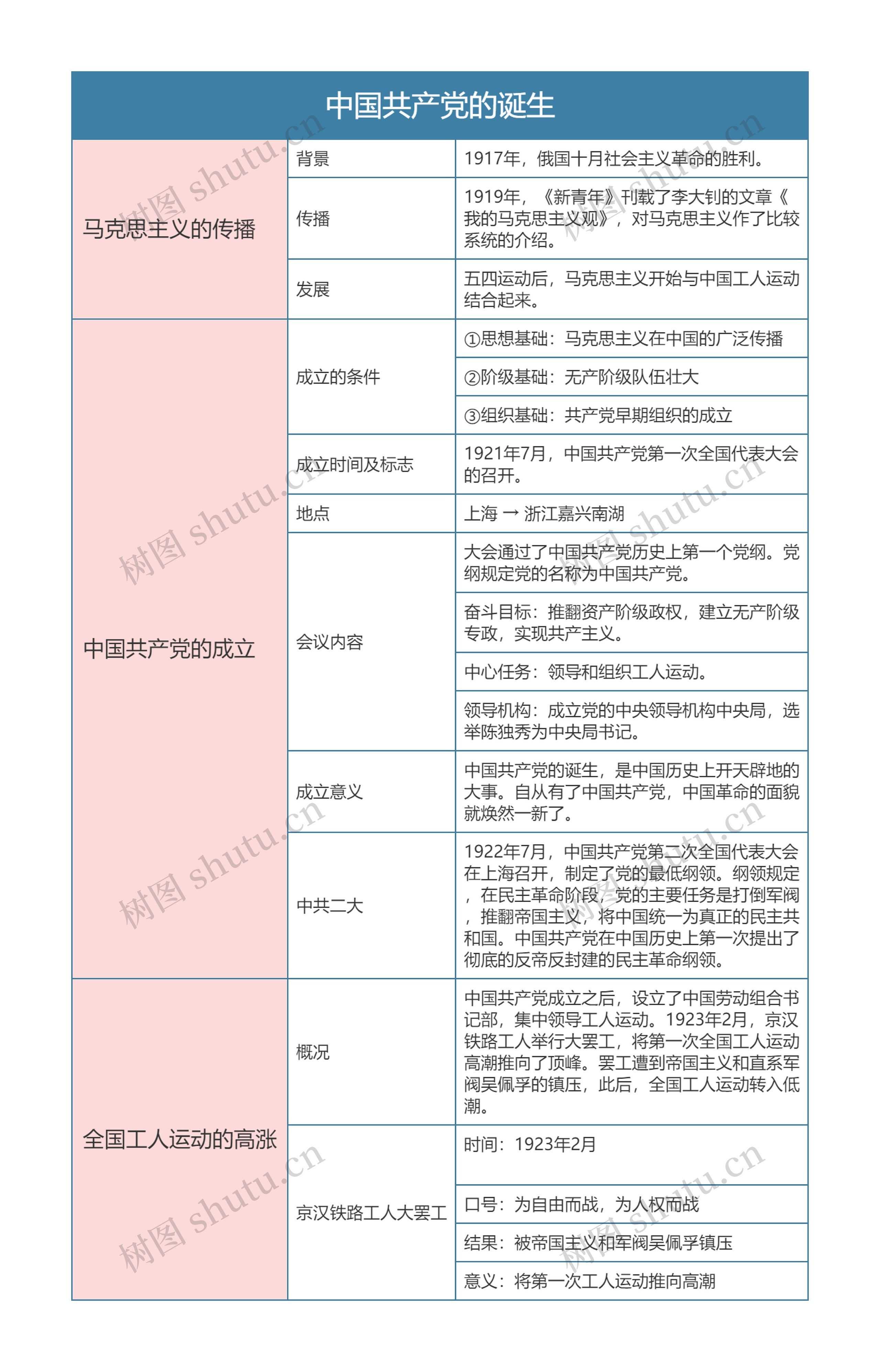 人教版八年级历史上册第十四章思维导图