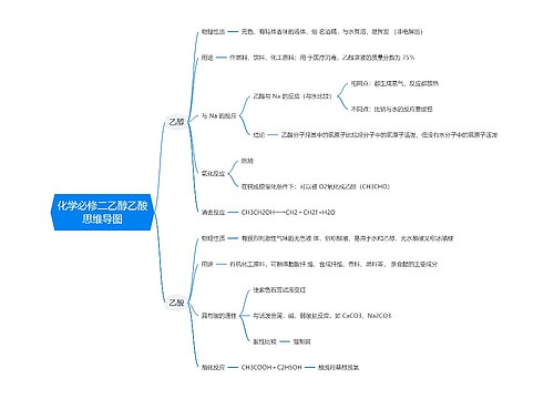 部编版高中化学必修二专辑-2