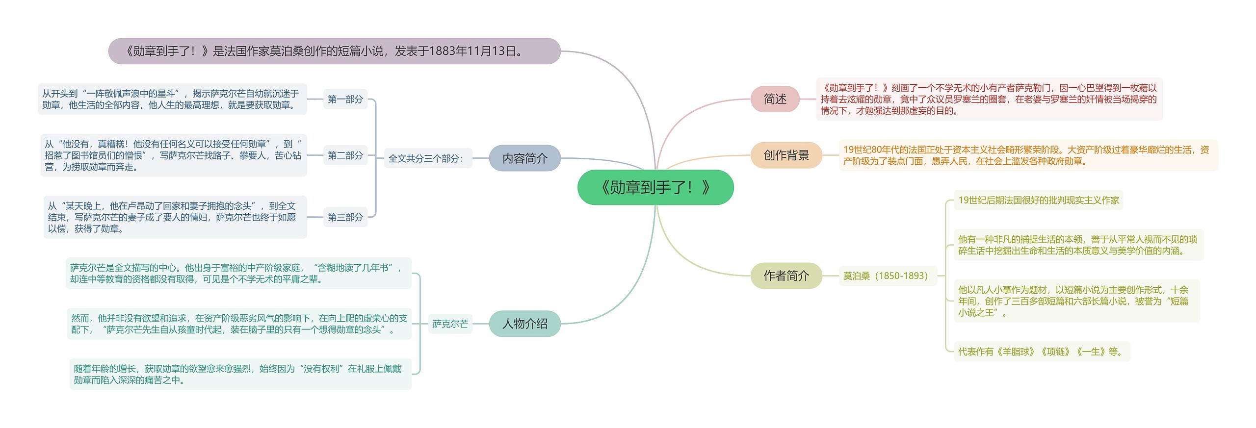 《勋章到手了!》思维导图高清图 《勋章到手了!》思维导图